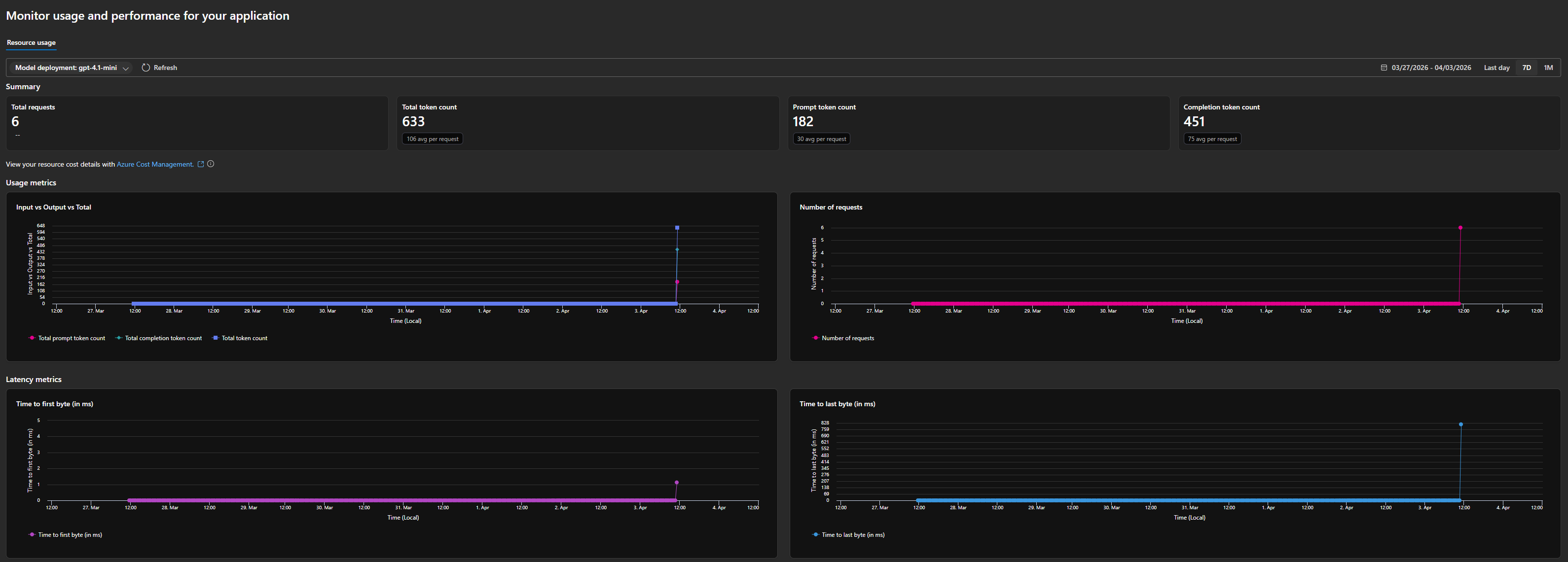 Azure OpenAI usage and performance monitoring dashboard